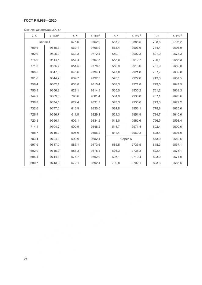 ГОСТ Р  8.988-2020, страница 28