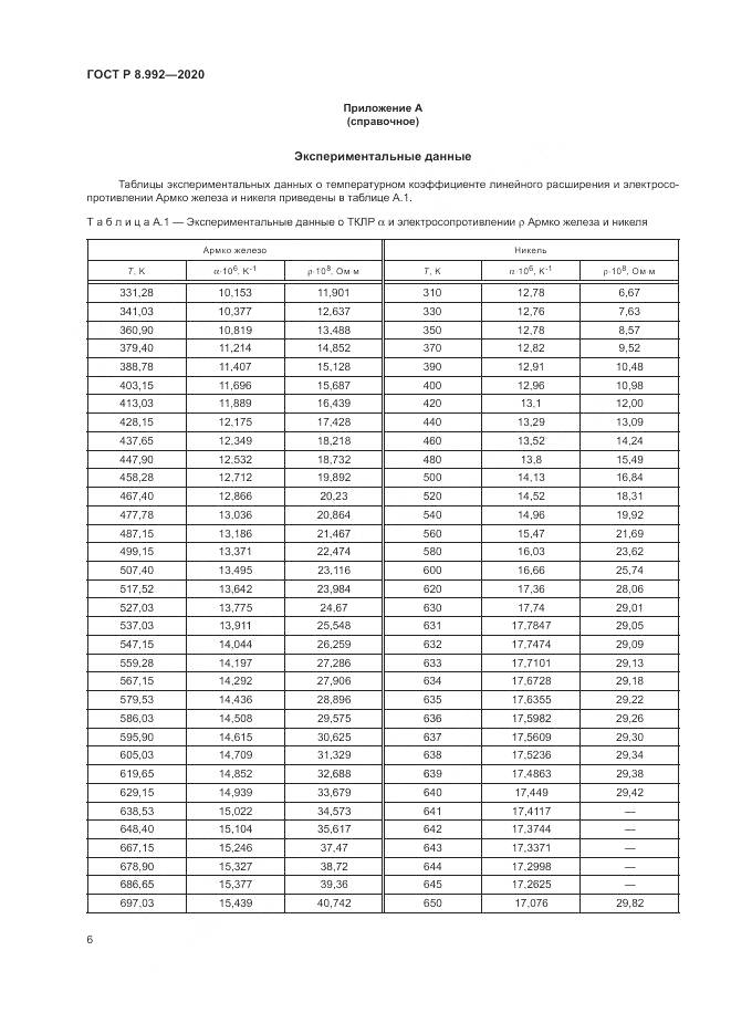 ГОСТ Р  8.992-2020, страница 10