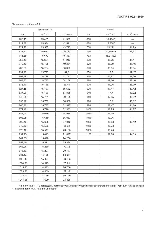 ГОСТ Р  8.992-2020, страница 11