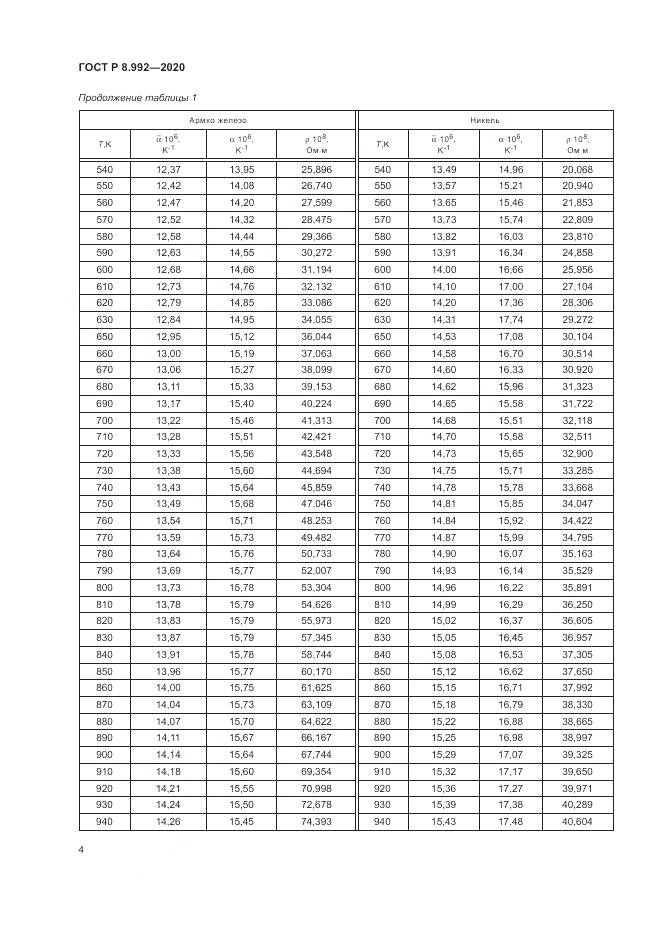 ГОСТ Р  8.992-2020, страница 8