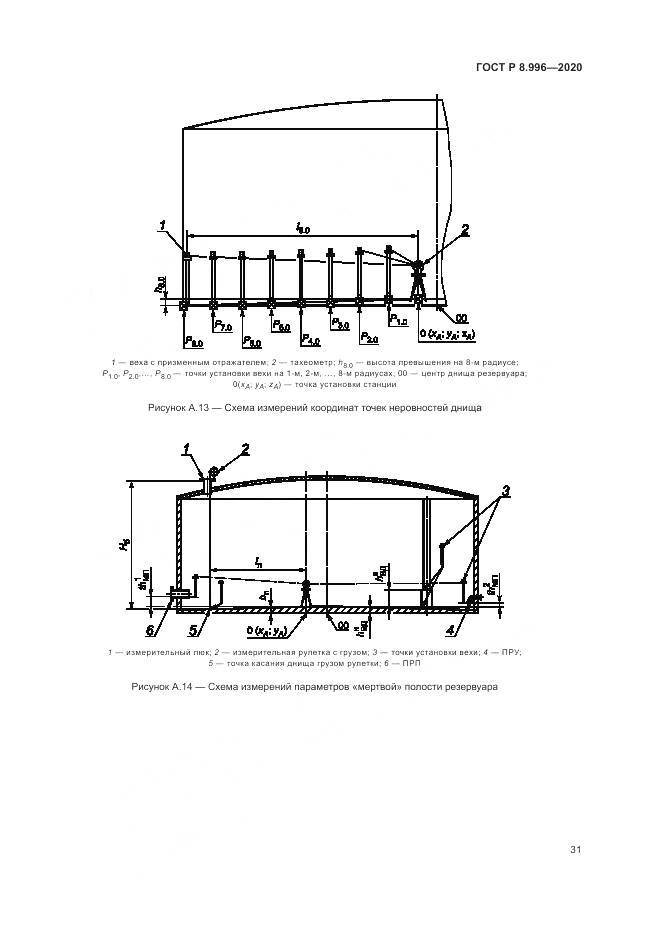 ГОСТ Р 8.996-2020, страница 35