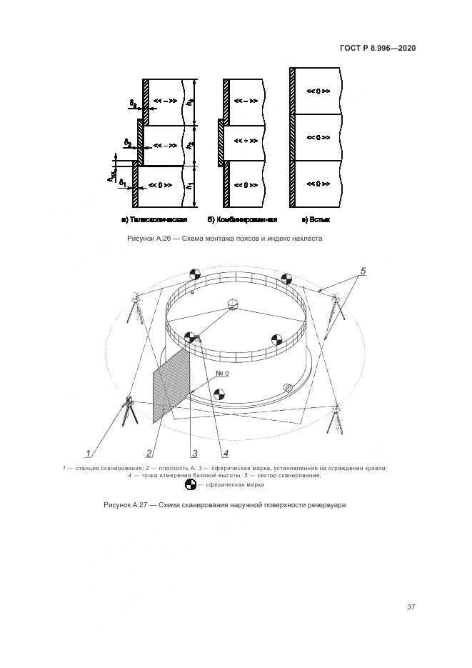 ГОСТ Р 8.996-2020, страница 41
