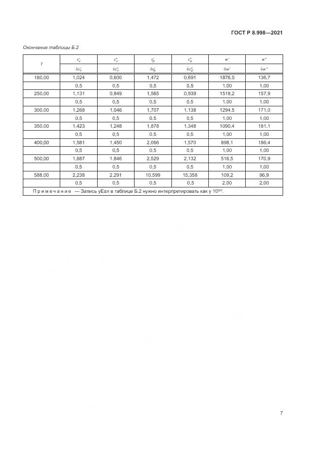 ГОСТ Р 8.998-2021, страница 11