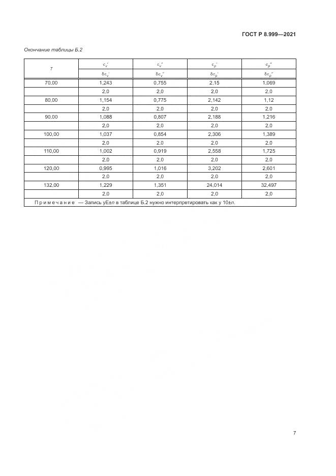 ГОСТ Р 8.999-2021, страница 11