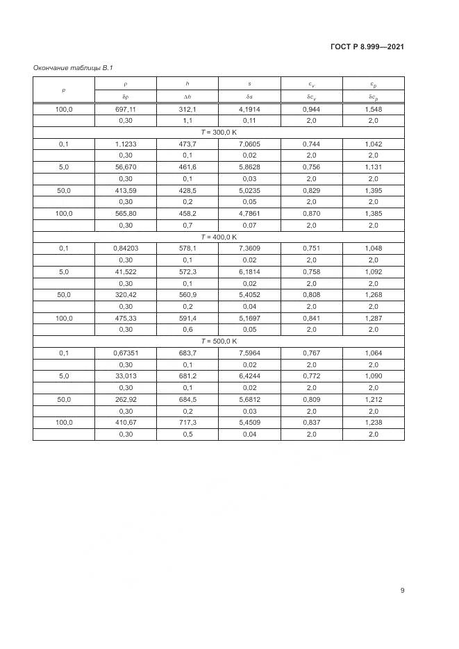 ГОСТ Р 8.999-2021, страница 13