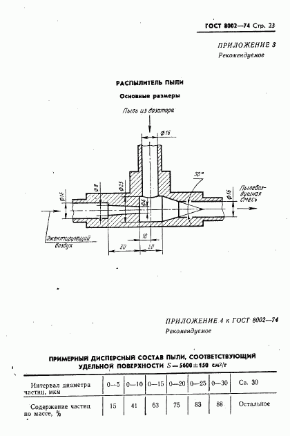 ГОСТ 8002-74, страница 24