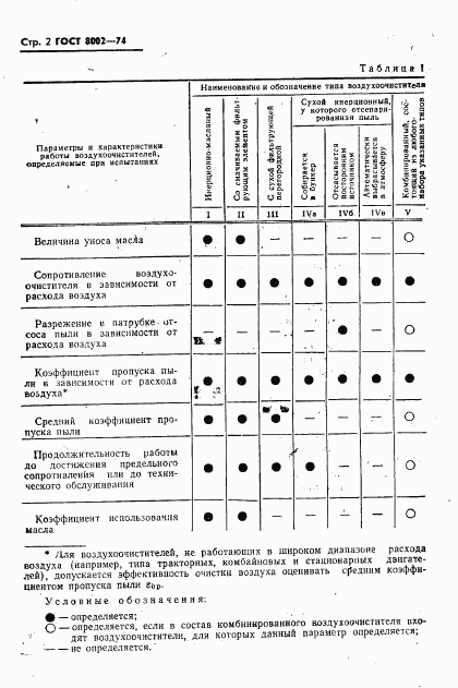 ГОСТ 8002-74, страница 3