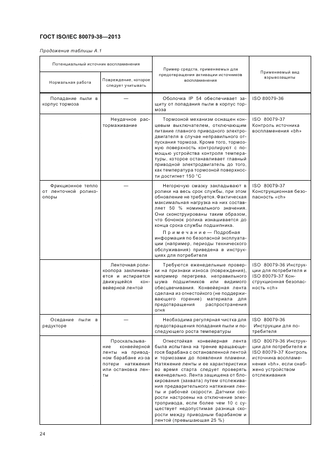 ГОСТ ISO/IEC 80079-38-2013, страница 28