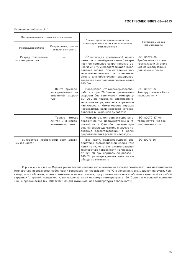 ГОСТ ISO/IEC 80079-38-2013, страница 29