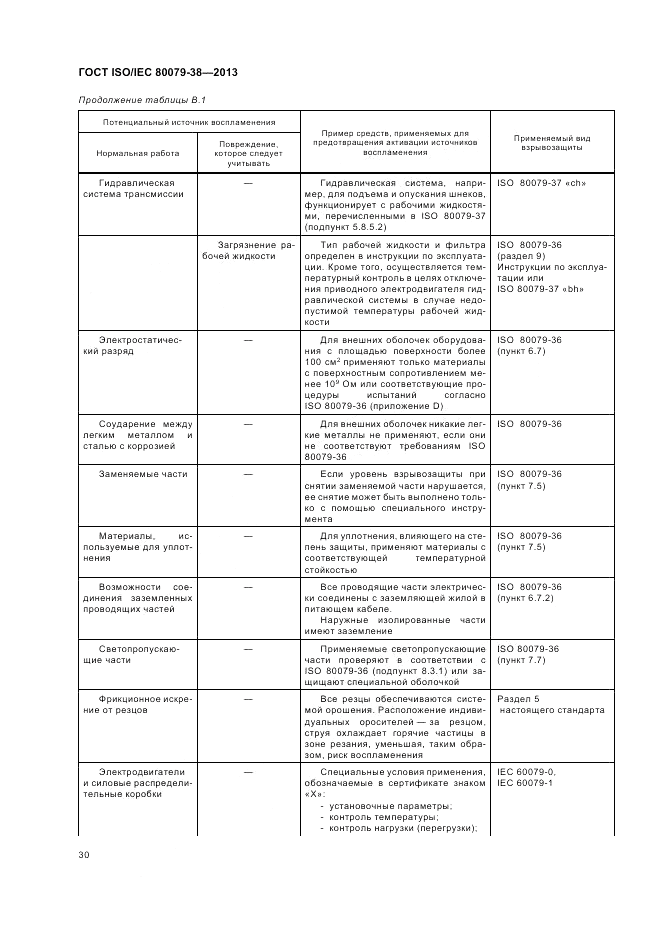 ГОСТ ISO/IEC 80079-38-2013, страница 34