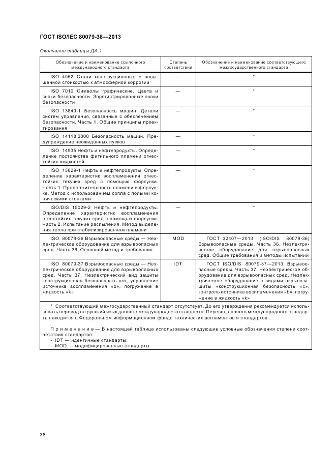 ГОСТ ISO/IEC 80079-38-2013, страница 42
