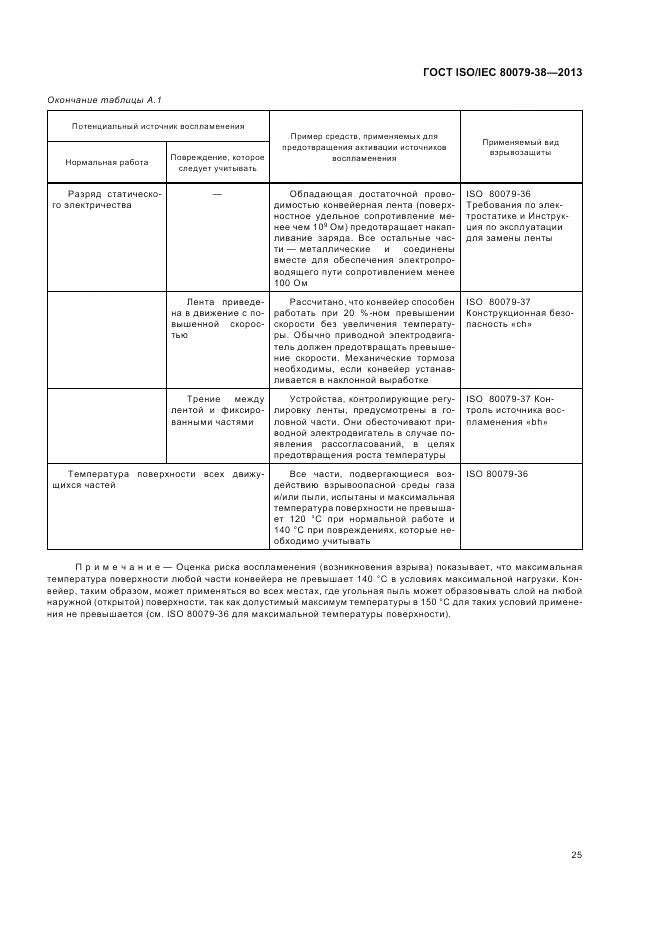 ГОСТ ISO/IEC 80079-38-2013, страница 29