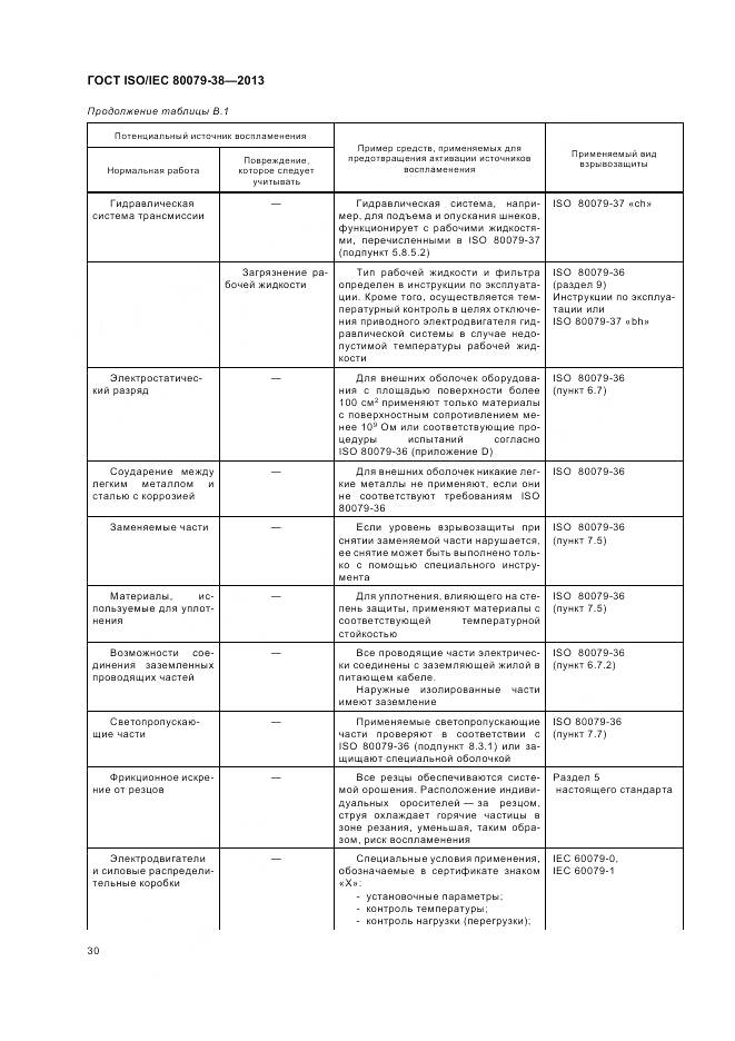 ГОСТ ISO/IEC 80079-38-2013, страница 34