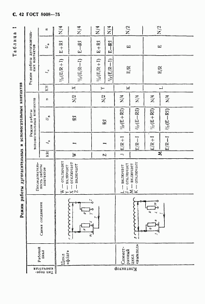 ГОСТ 8008-75, страница 43