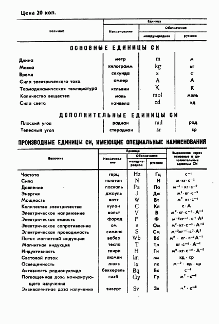 ГОСТ 8017-74, страница 11