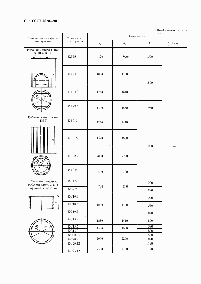 ГОСТ 8020-90, страница 7