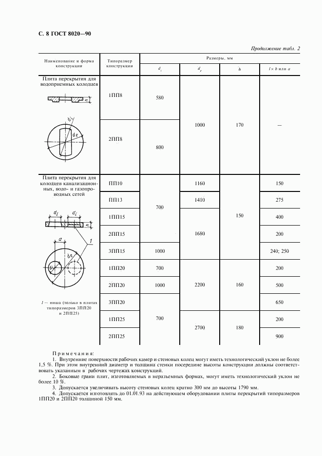 ГОСТ 8020-90, страница 9