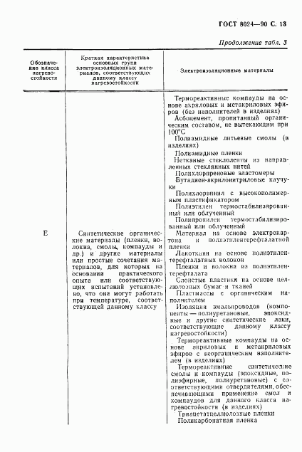 ГОСТ 8024-90, страница 14