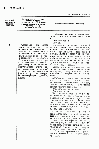 ГОСТ 8024-90, страница 15