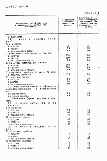 ГОСТ 8024-90, страница 3