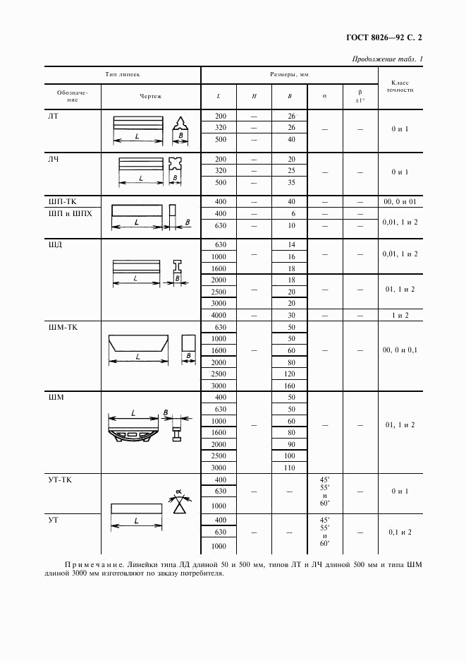 ГОСТ 8026-92, страница 3