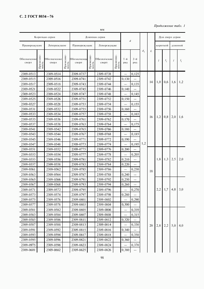 ГОСТ 8034-76, страница 2