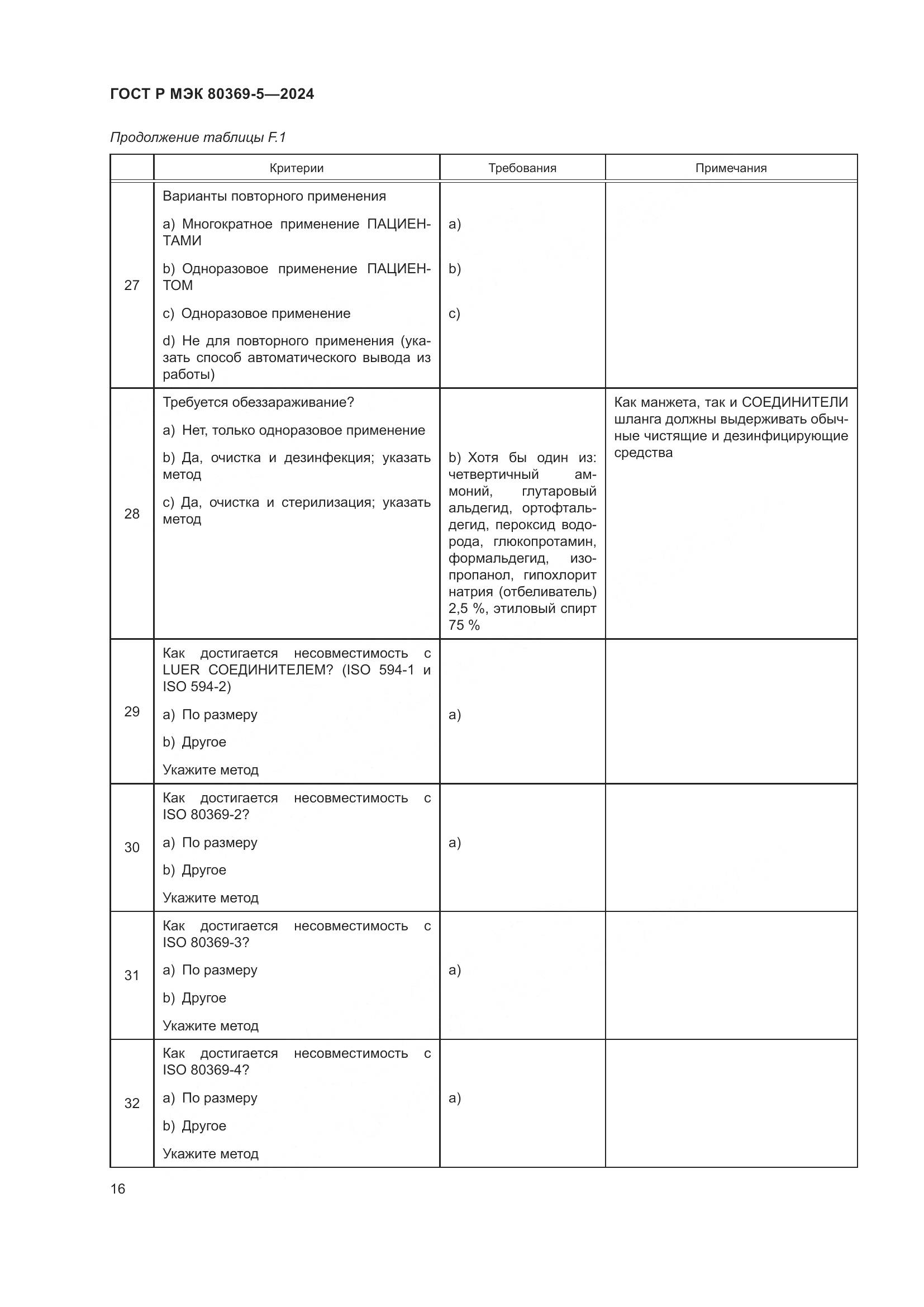 ГОСТ Р МЭК 80369-5-2024, страница 20