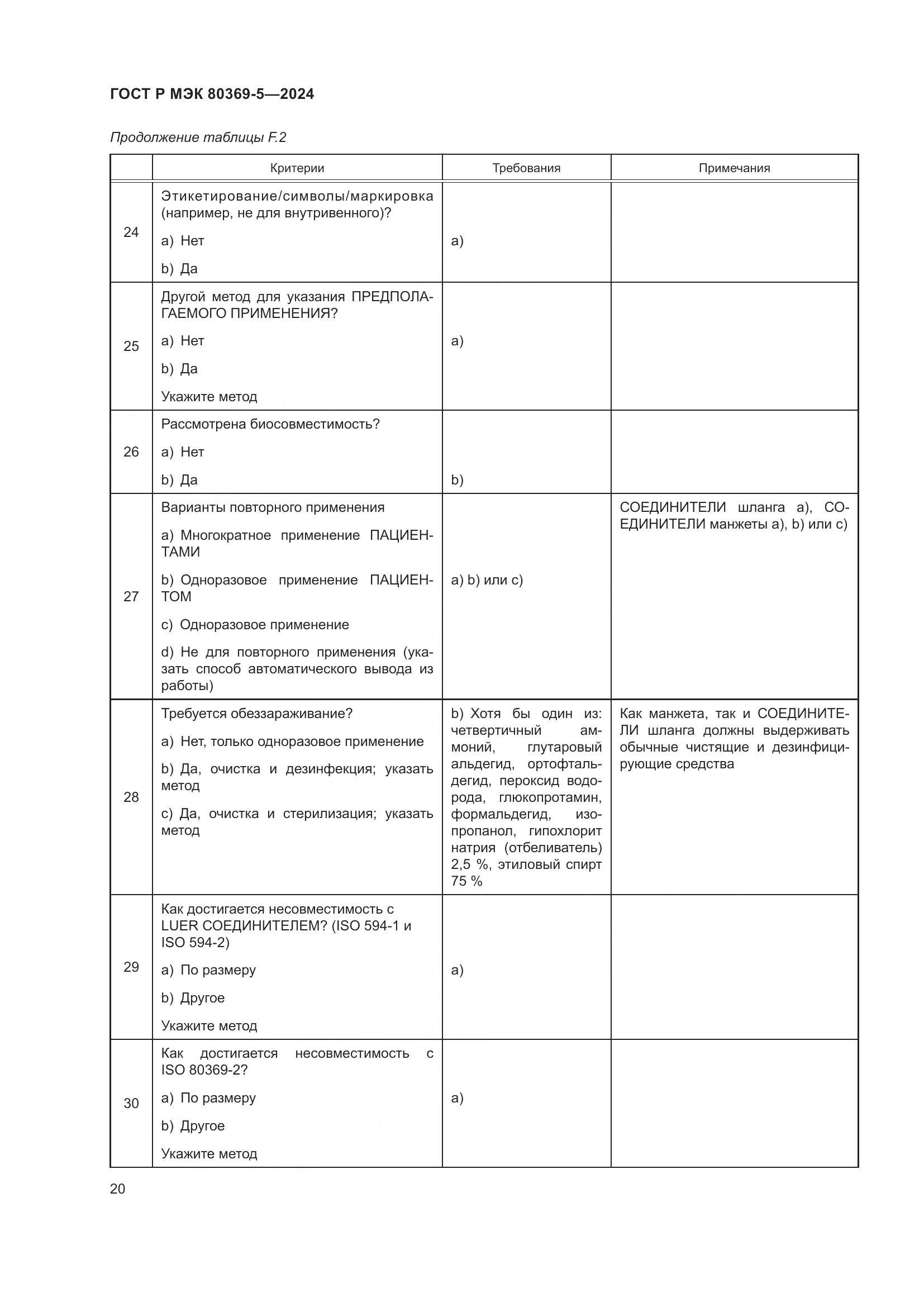 ГОСТ Р МЭК 80369-5-2024, страница 24