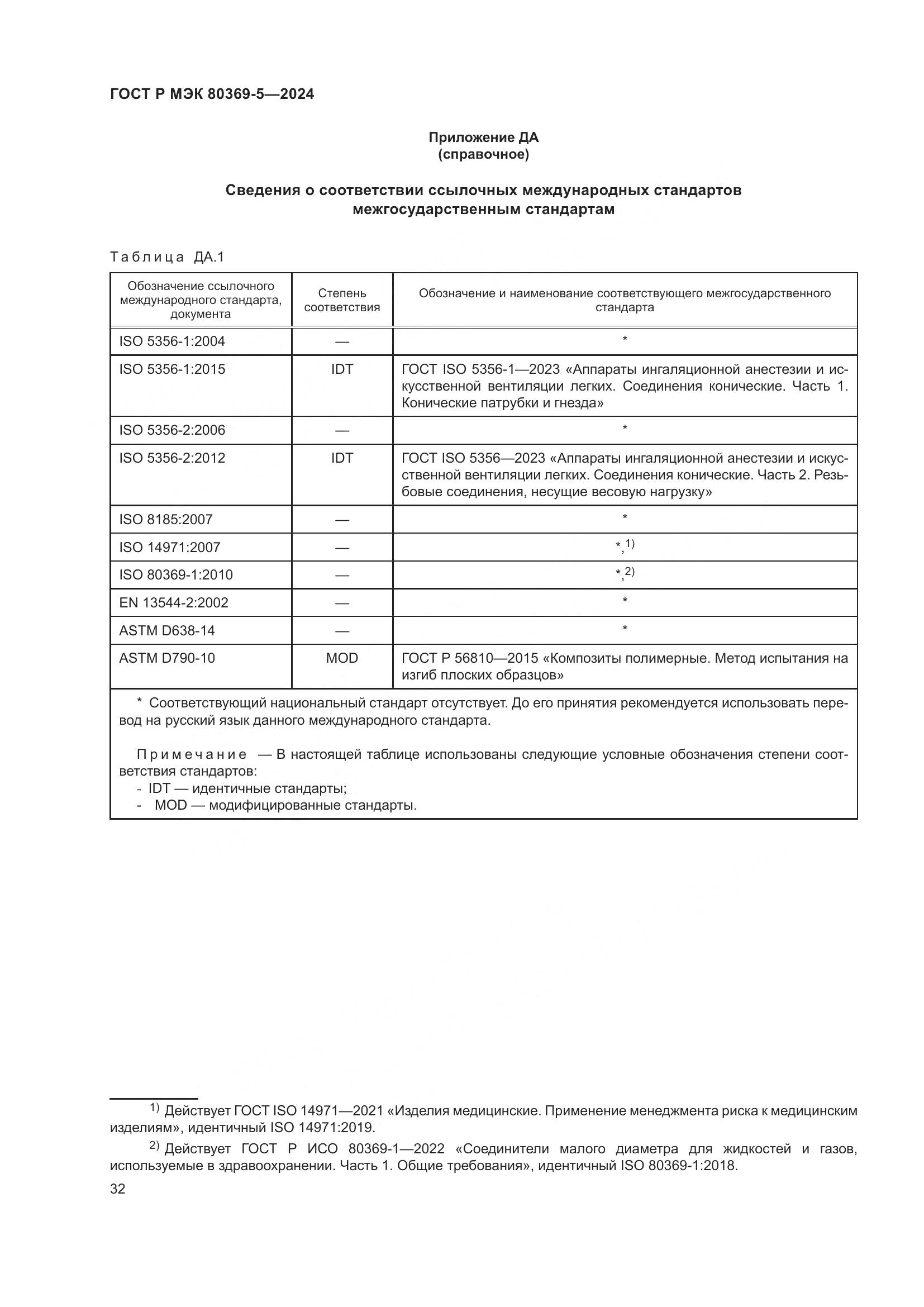 ГОСТ Р МЭК 80369-5-2024, страница 36