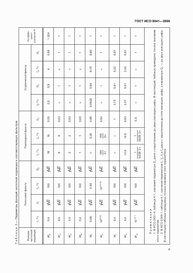 ГОСТ ИСО 8041-2006, страница 12