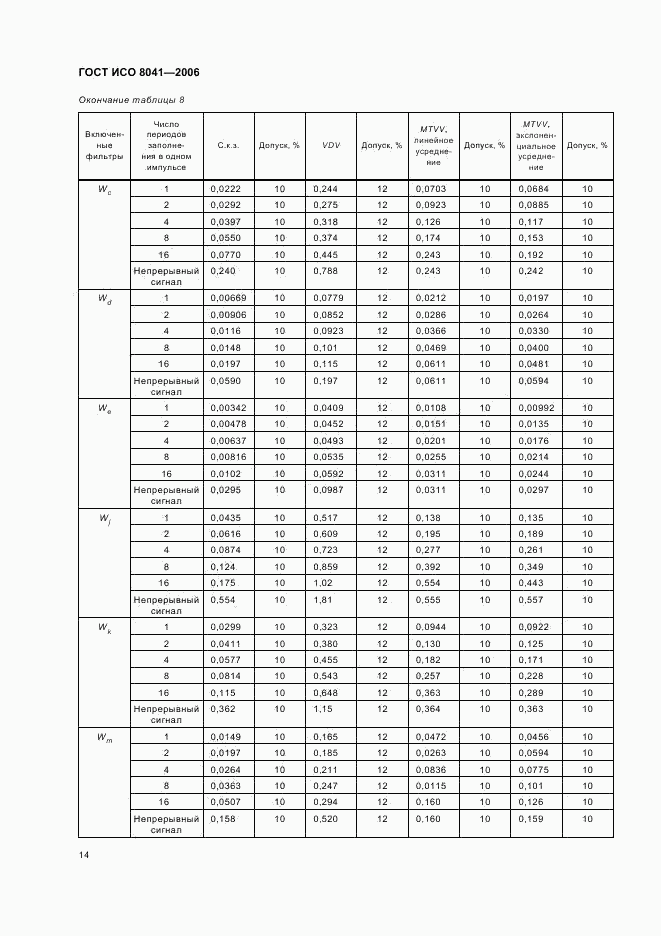 ГОСТ ИСО 8041-2006, страница 17