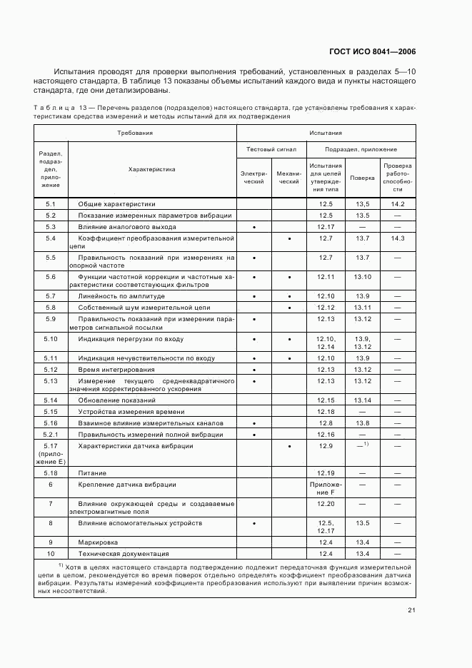 ГОСТ ИСО 8041-2006, страница 24