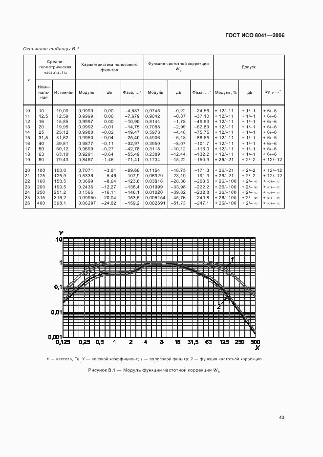 ГОСТ ИСО 8041-2006, страница 46