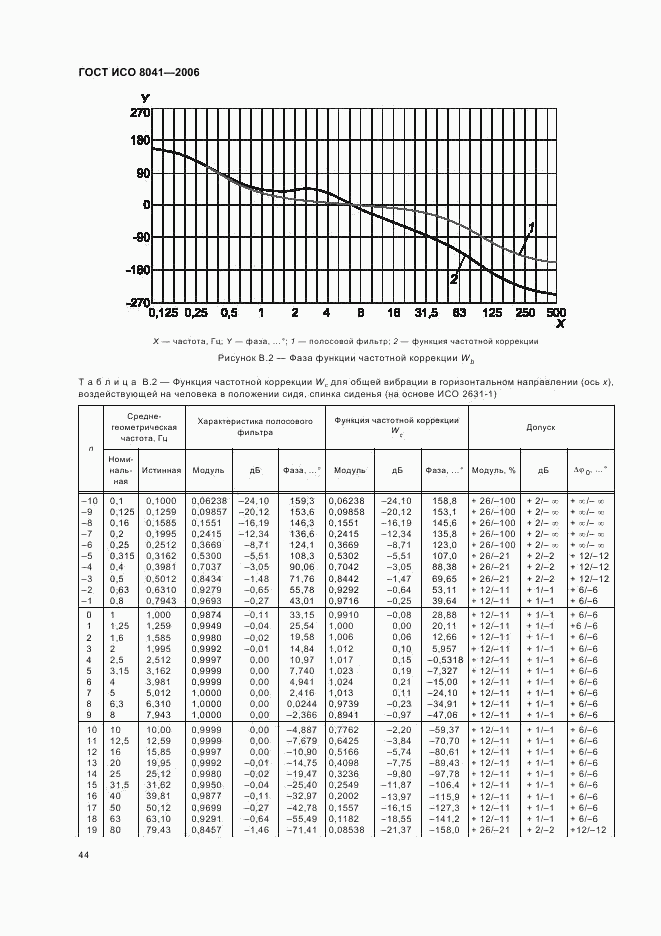 ГОСТ ИСО 8041-2006, страница 47