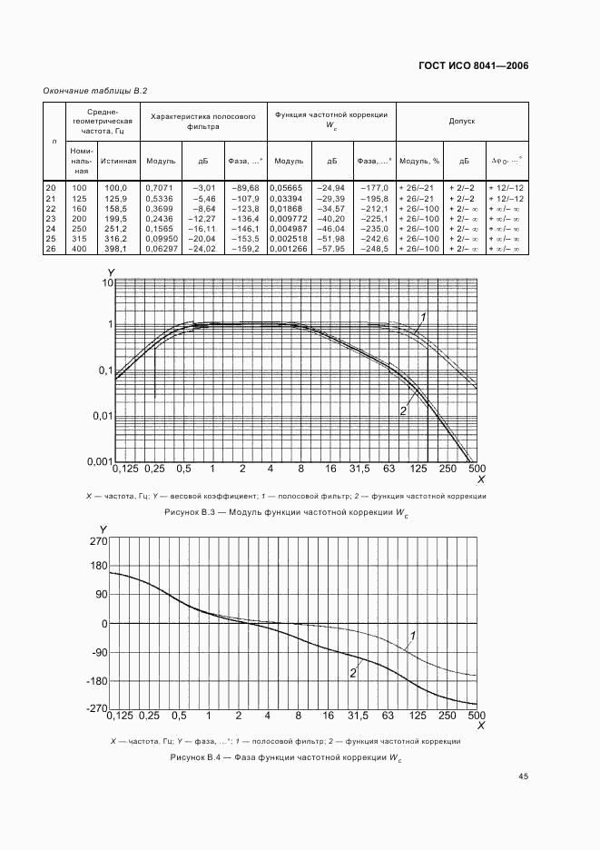 ГОСТ ИСО 8041-2006, страница 48