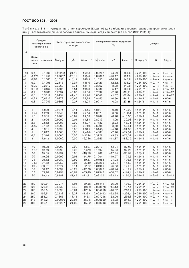 ГОСТ ИСО 8041-2006, страница 49