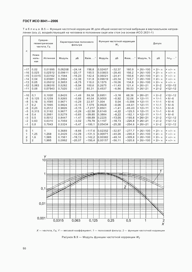 ГОСТ ИСО 8041-2006, страница 53