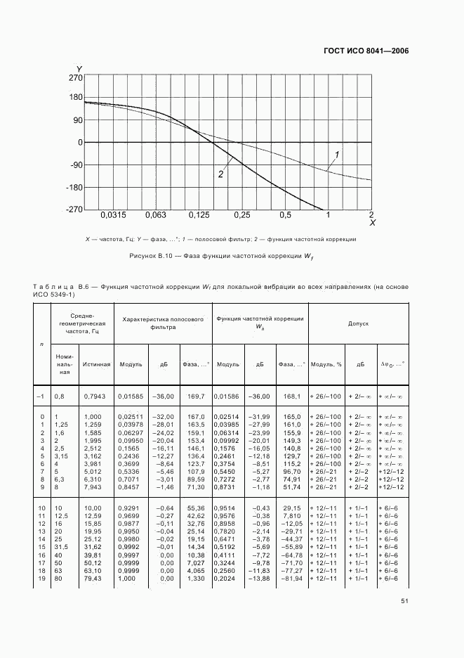 ГОСТ ИСО 8041-2006, страница 54