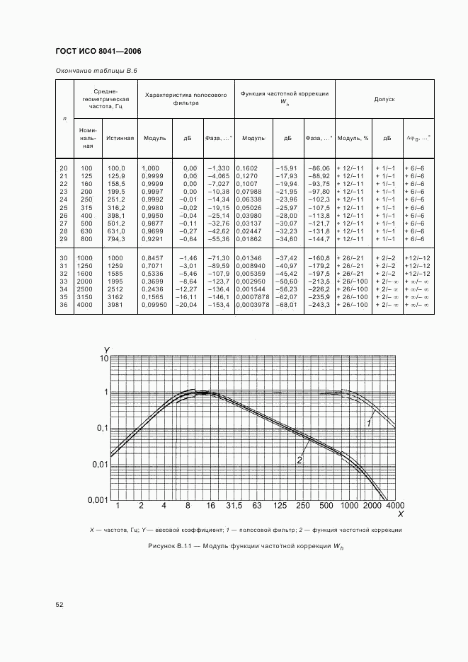 ГОСТ ИСО 8041-2006, страница 55