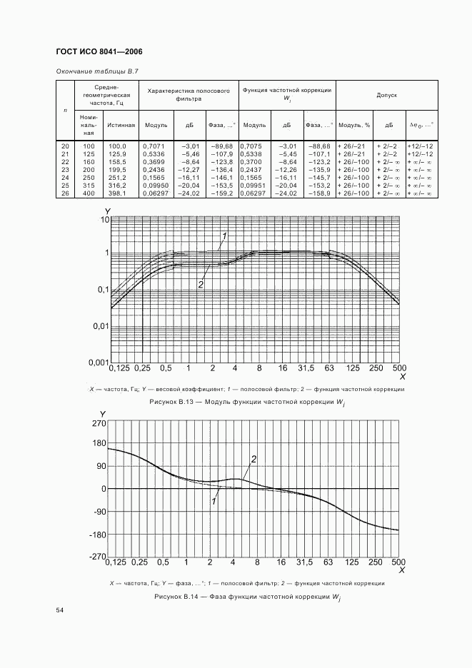 ГОСТ ИСО 8041-2006, страница 57