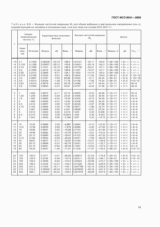 ГОСТ ИСО 8041-2006, страница 58