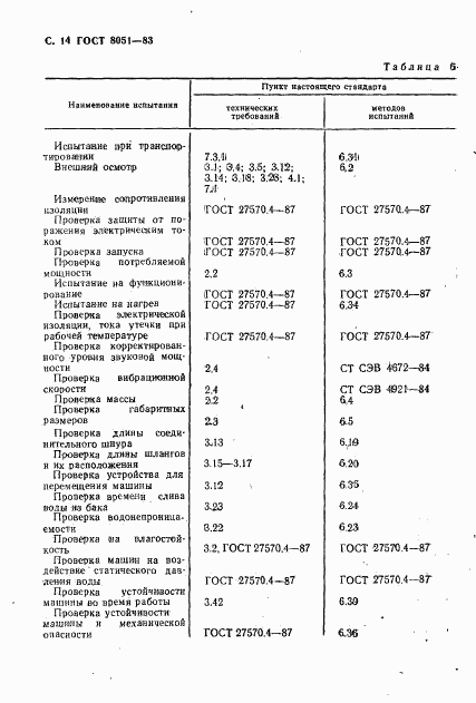 ГОСТ 8051-83, страница 15