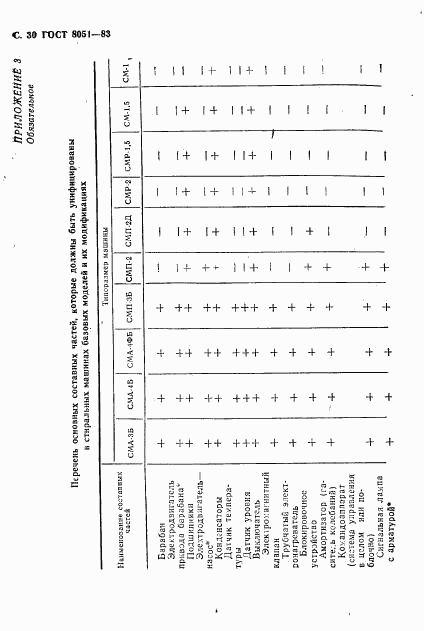 ГОСТ 8051-83, страница 31