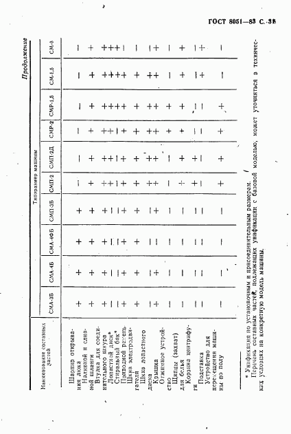 ГОСТ 8051-83, страница 32