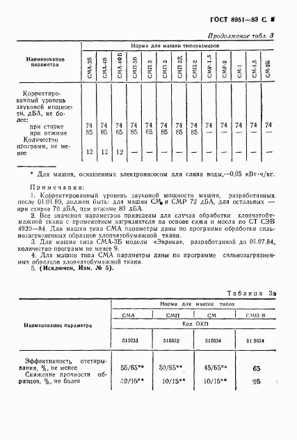 ГОСТ 8051-83, страница 6