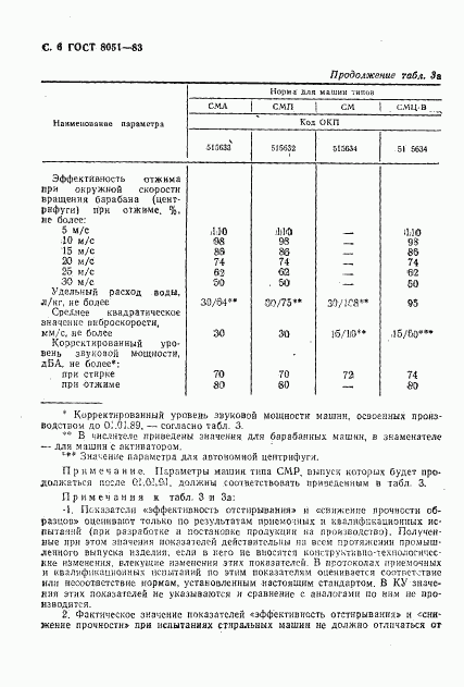 ГОСТ 8051-83, страница 7