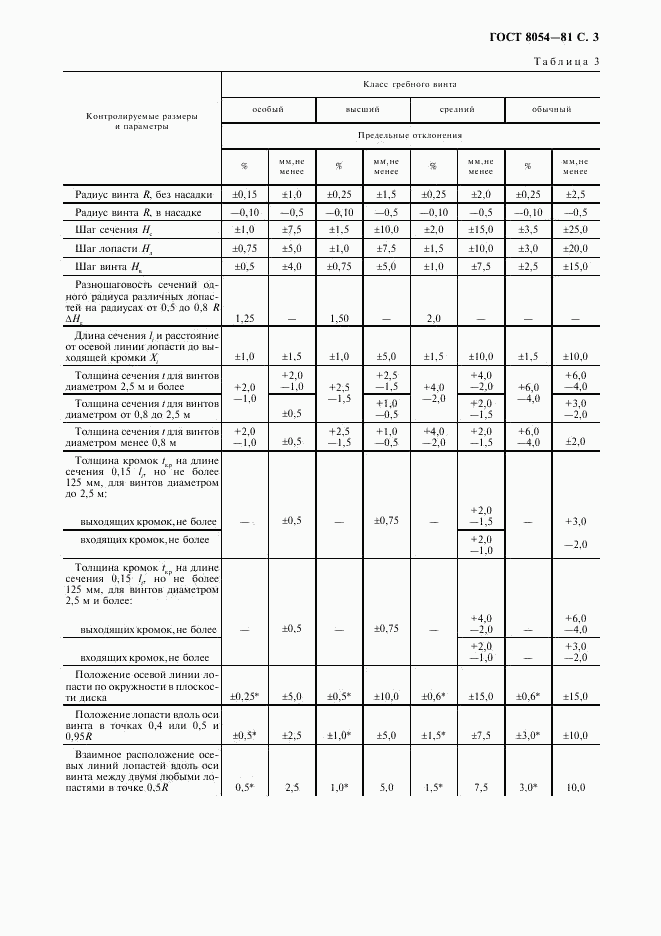 ГОСТ 8054-81, страница 5