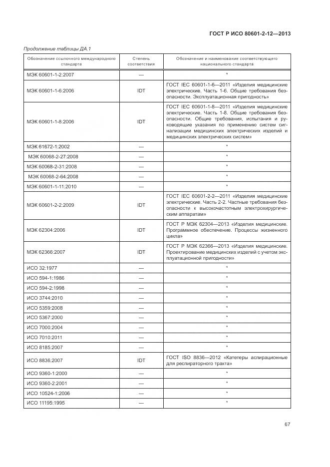 ГОСТ Р ИСО 80601-2-12-2013, страница 73