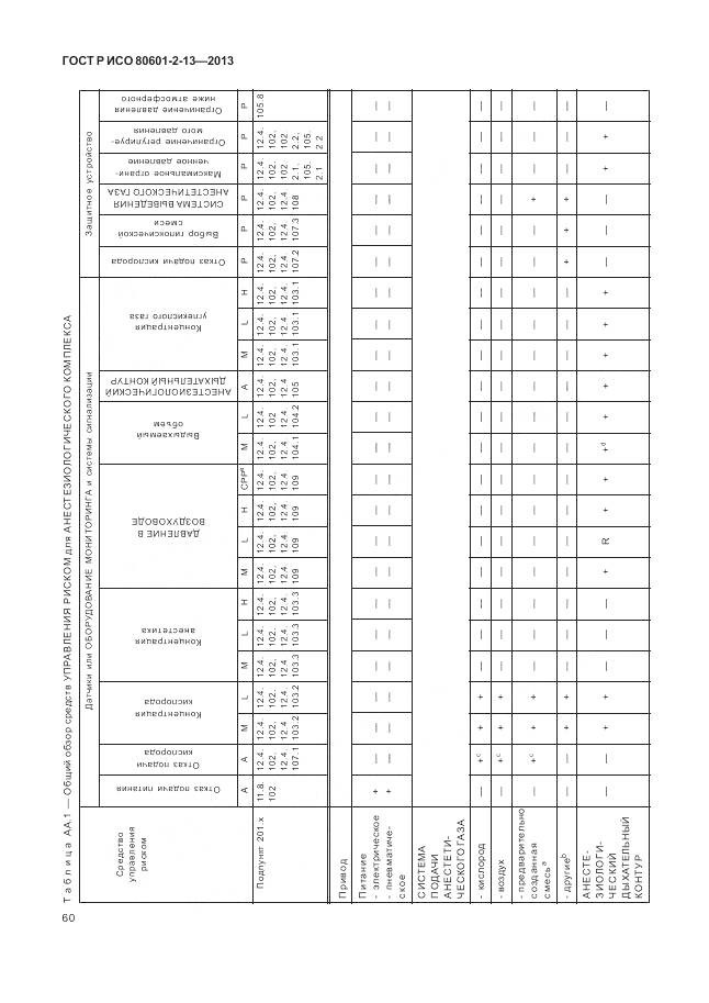 ГОСТ Р ИСО 80601-2-13-2013, страница 66