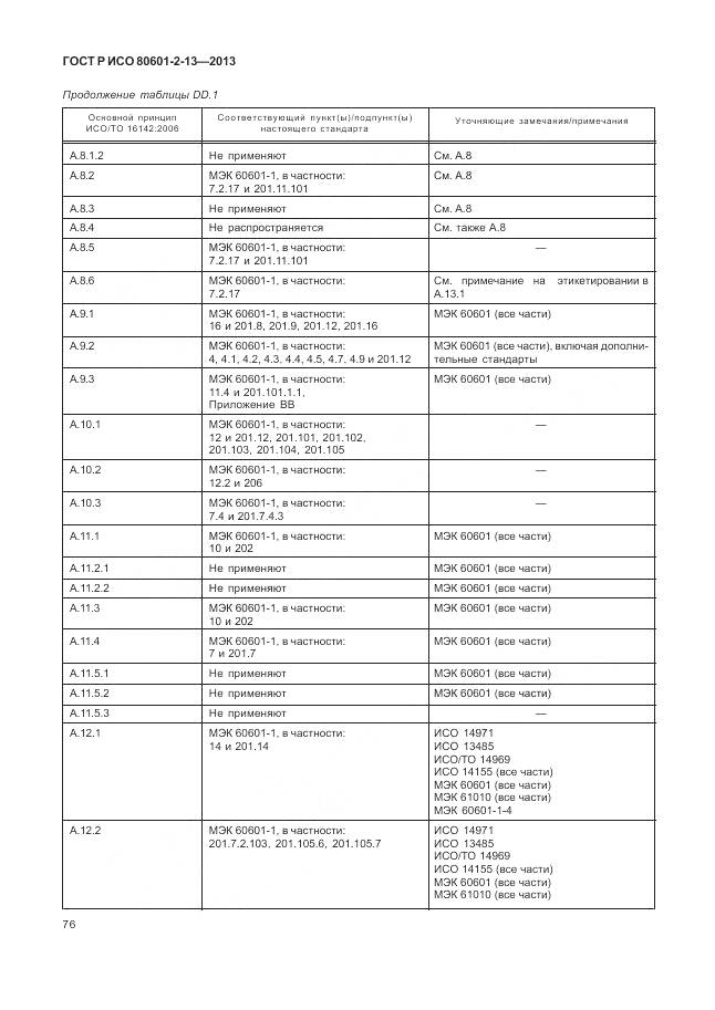 ГОСТ Р ИСО 80601-2-13-2013, страница 82